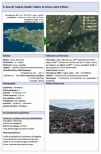 Lire la suite à propos de l’article Banc de Touil An Houllet, Rivière du Trieux, Côtes d’Armor